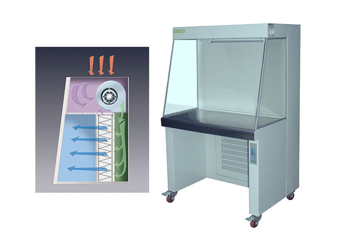 Tipo orizzontale LCB-1CU diplomato CE del cappuccio del banco pulito dell'aria di flusso laminare del laboratorio